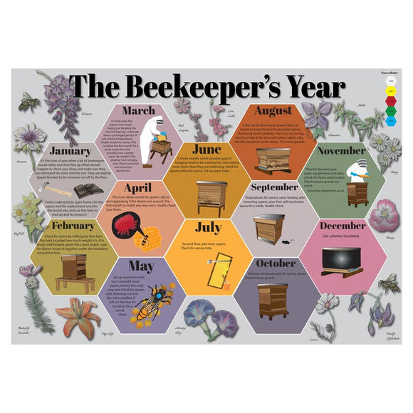 The Beekeeper's Year Poster